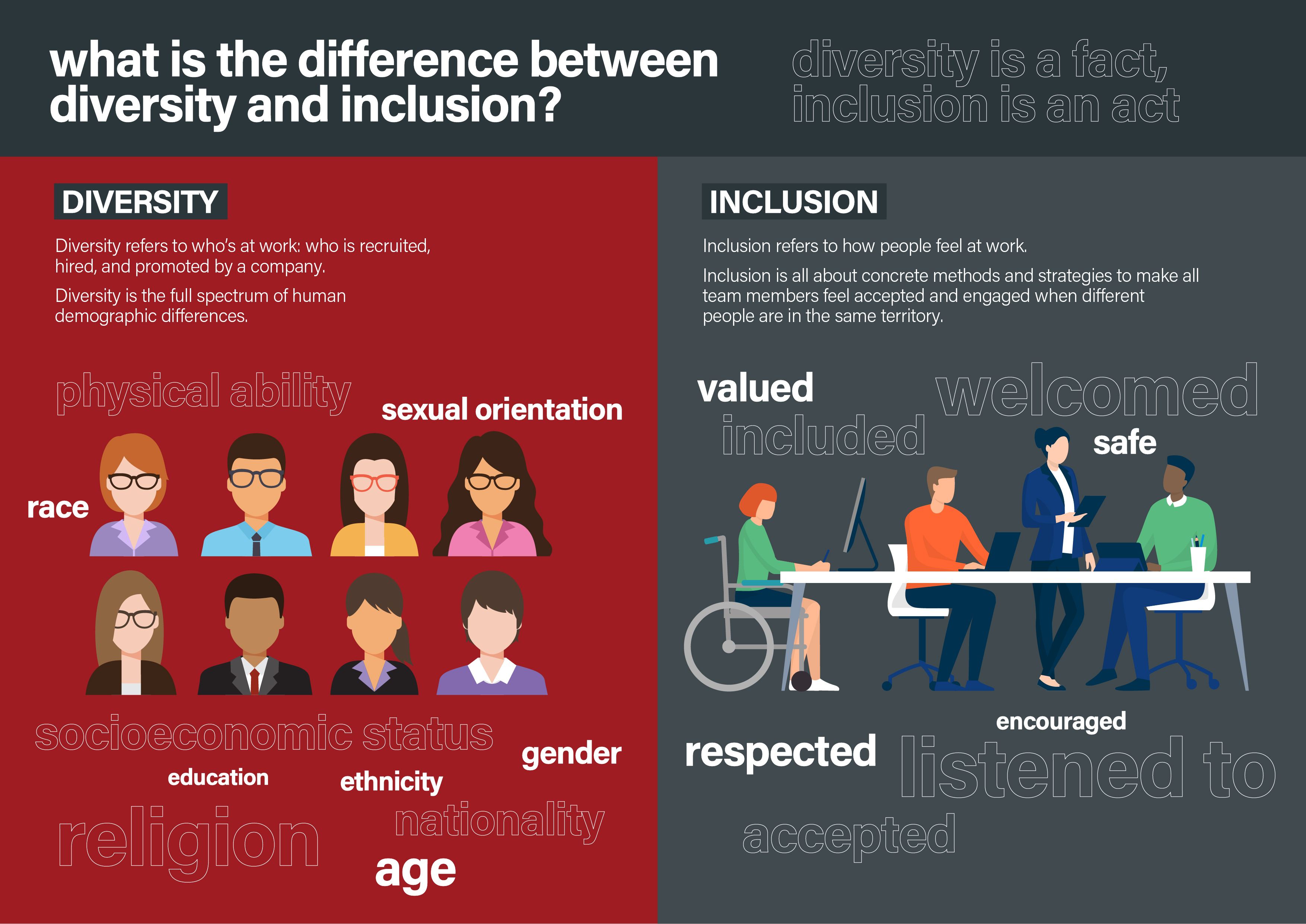 diversity and inclusion definition